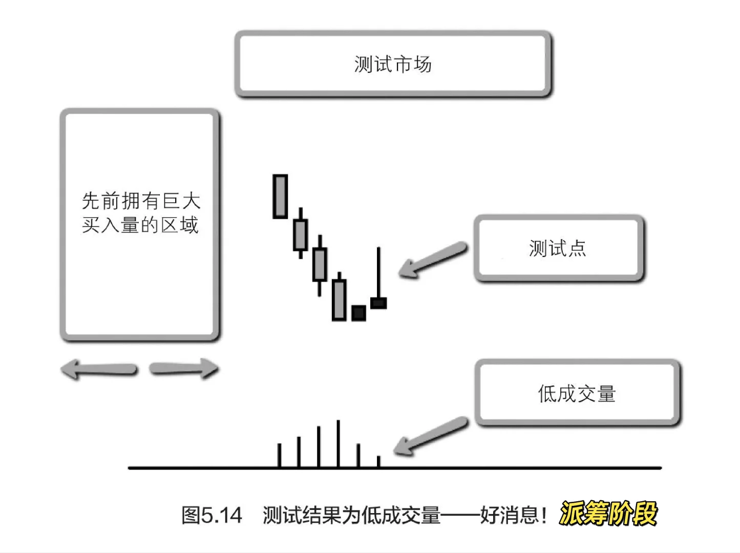 量价分析5