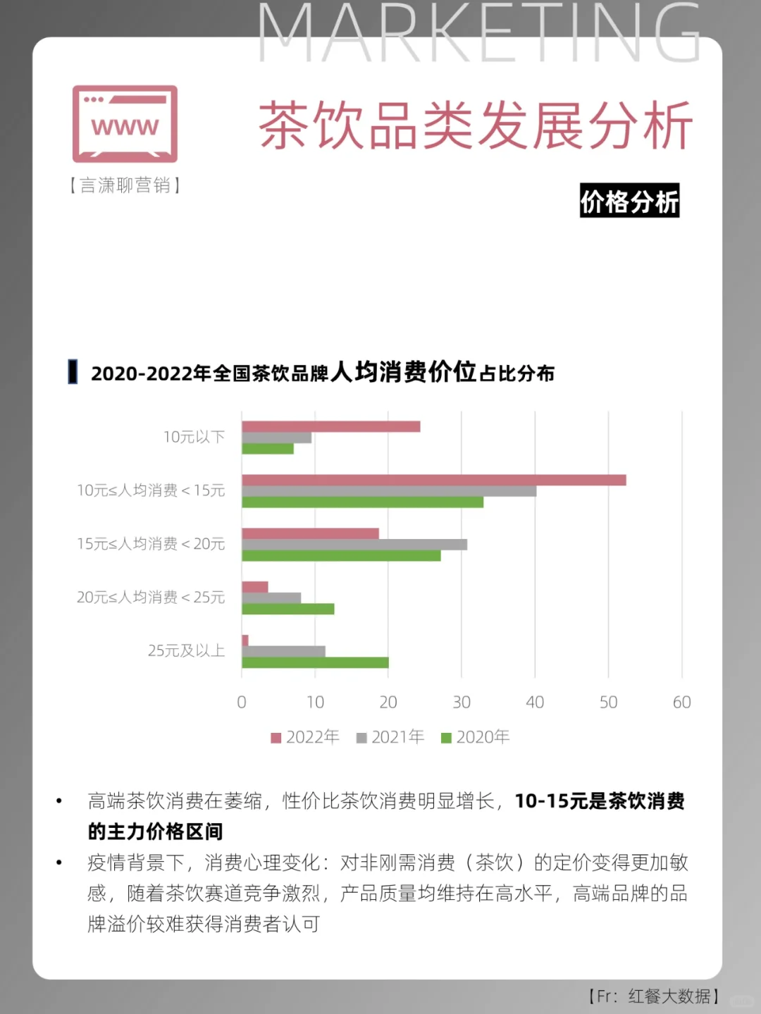 ?行业报告分享|茶饮市场发展分析