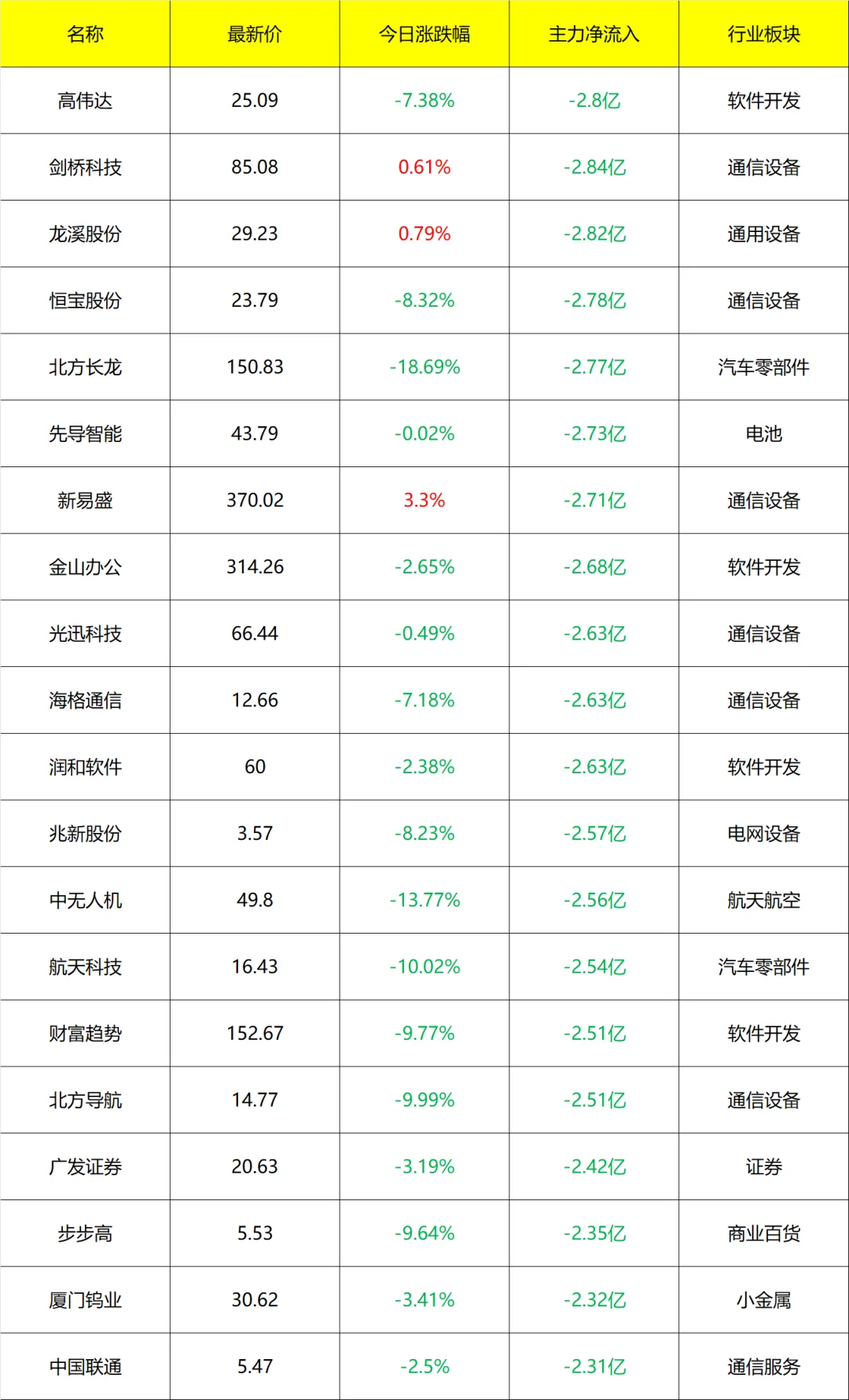 主力流入及流出_14点40分 9月3号