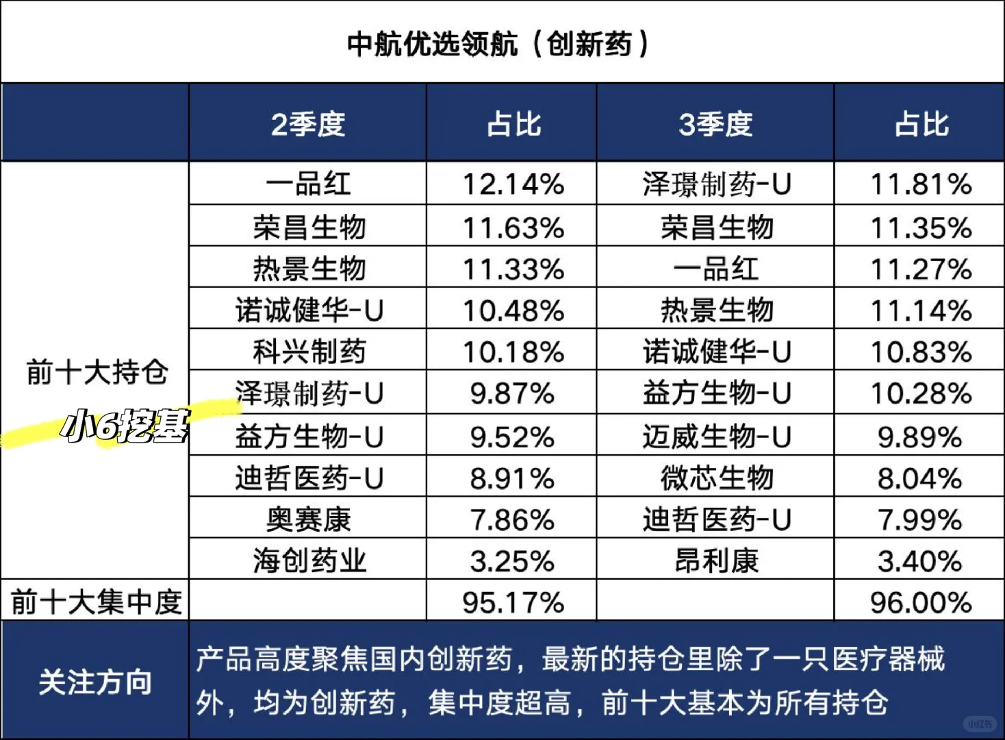 『超全』中航全家桶最新持仓方向梳理