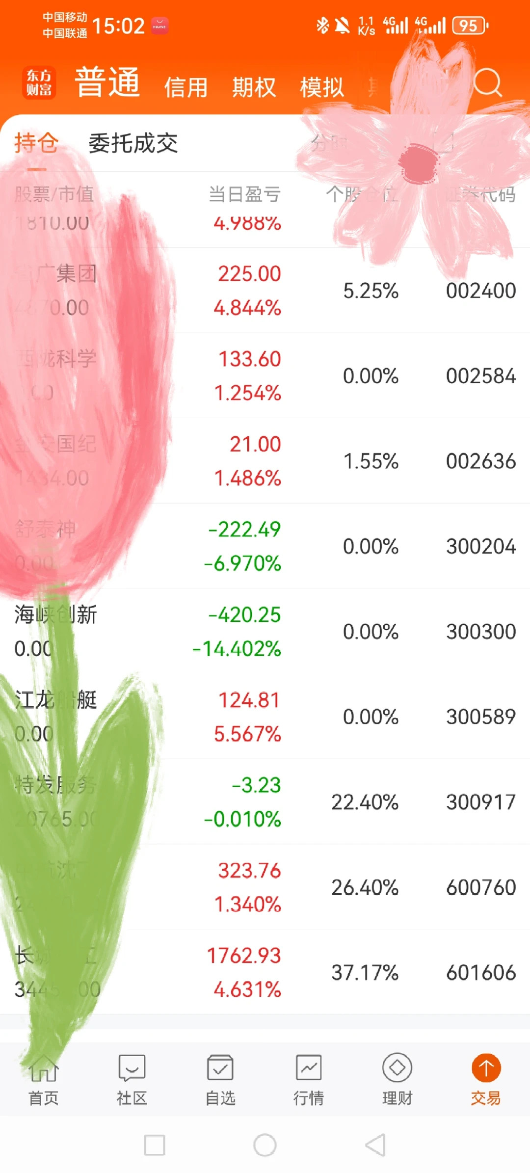 男大学生炒股1万冲1000万（第237天8.27万