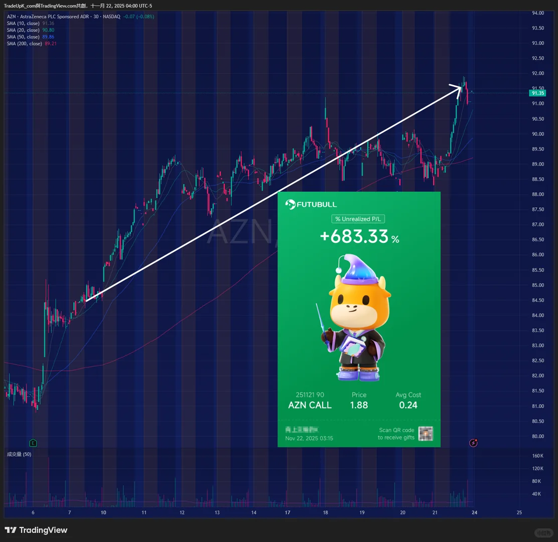 ?下周还会跌？下周美股大事件提醒！