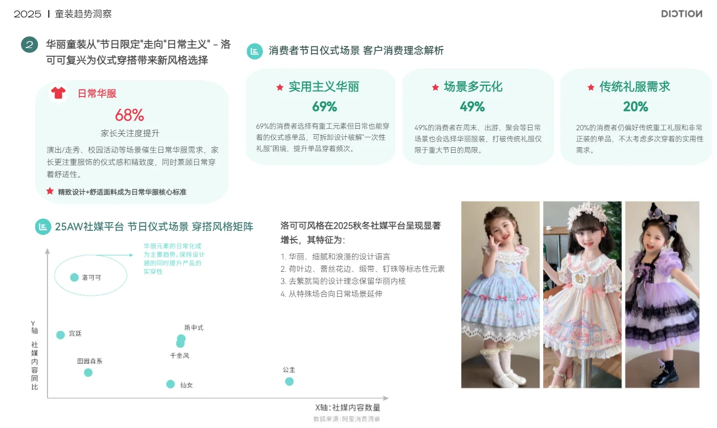 2025秋冬--童装市场趋势洞察