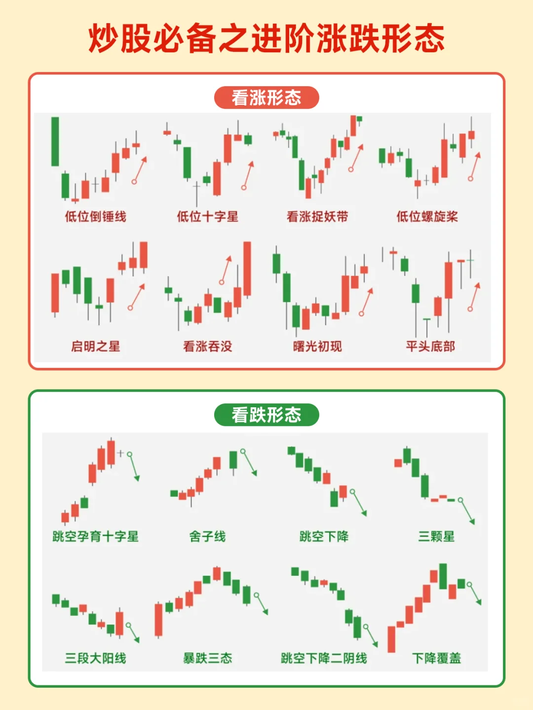 手把手教你看懂K线