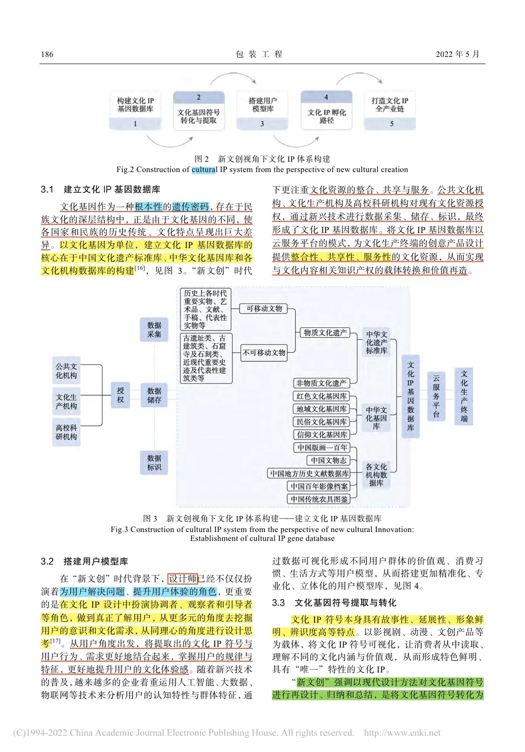 新文创+文化IP