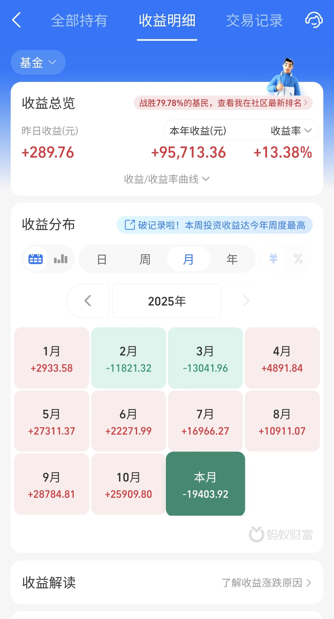 纳斯达克五连阳