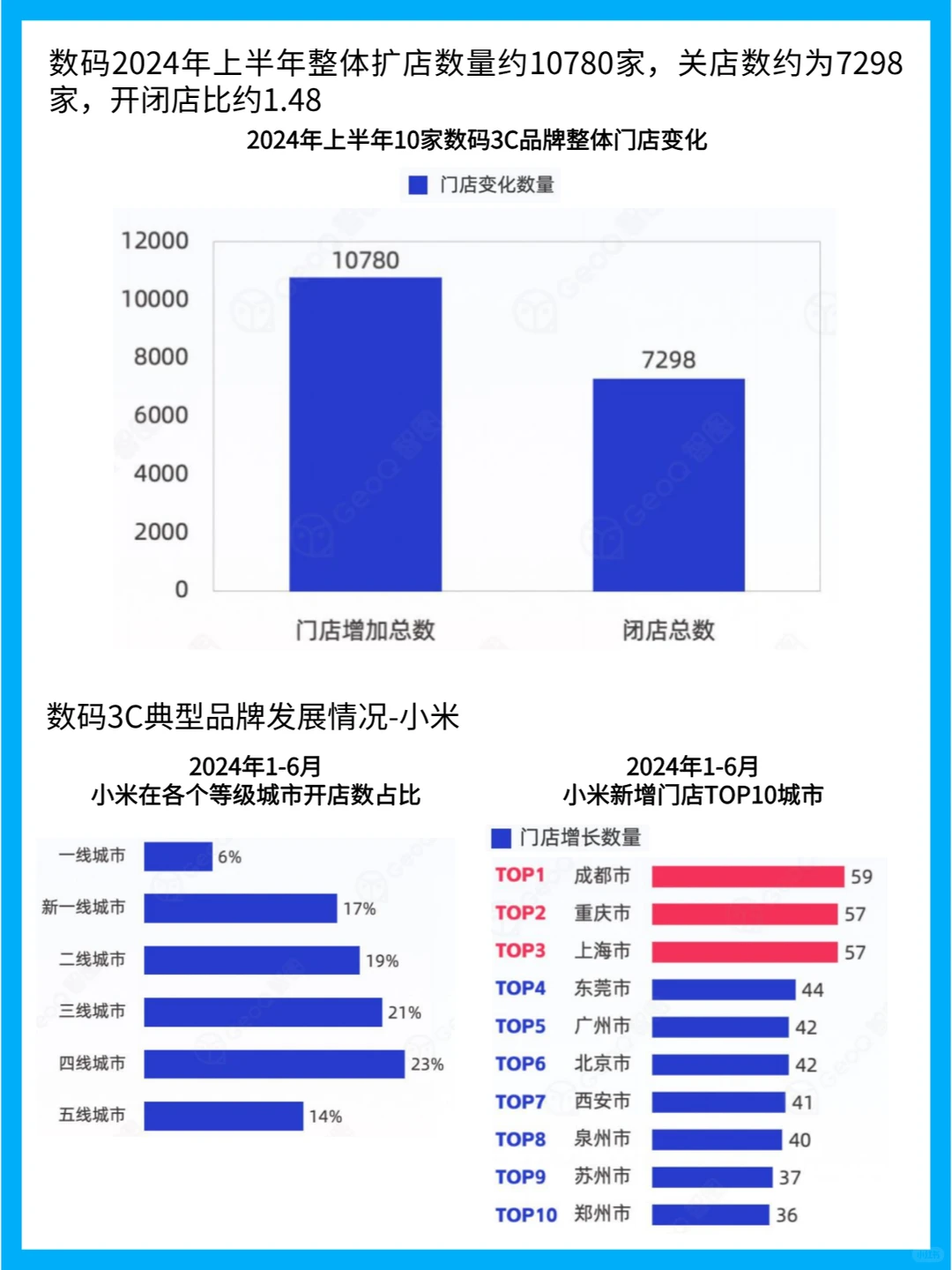 2024年上半年中国零售行业门店发展趋势分析