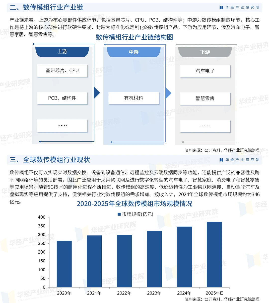 2025年中国数传模组行业市场深度研究报告