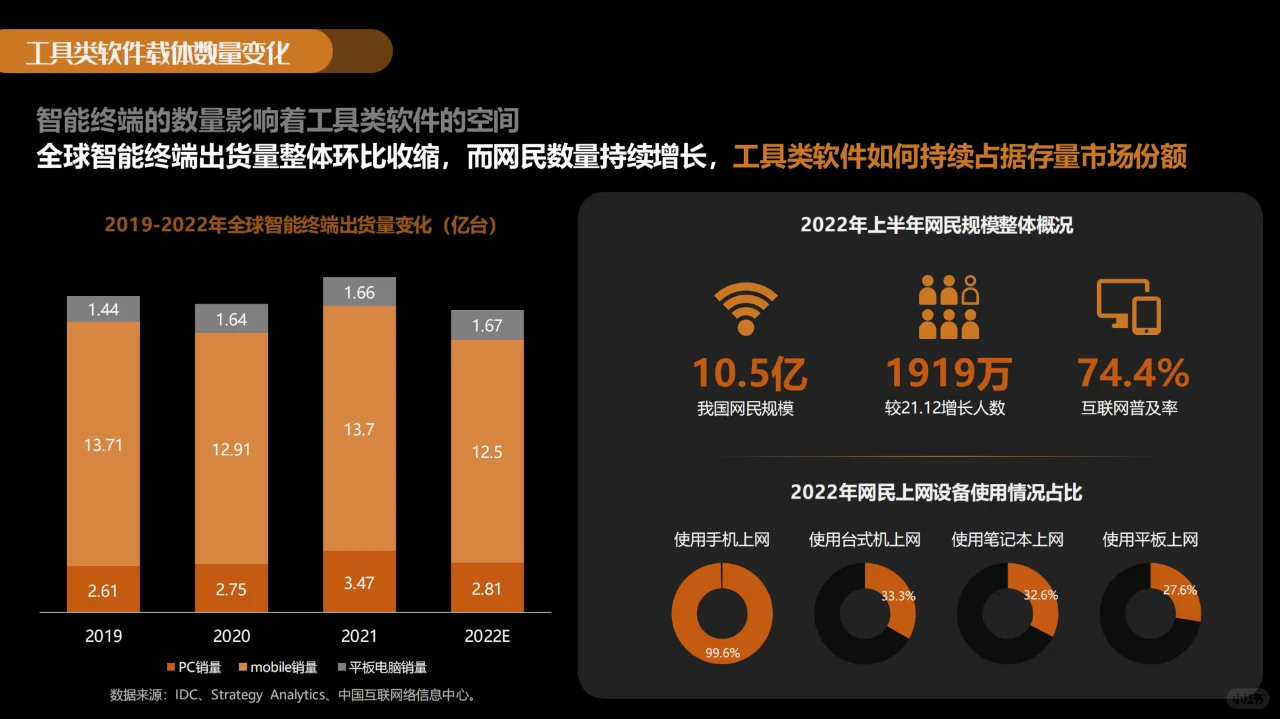 【行业报告】2023年工具软件百度营销潜力报