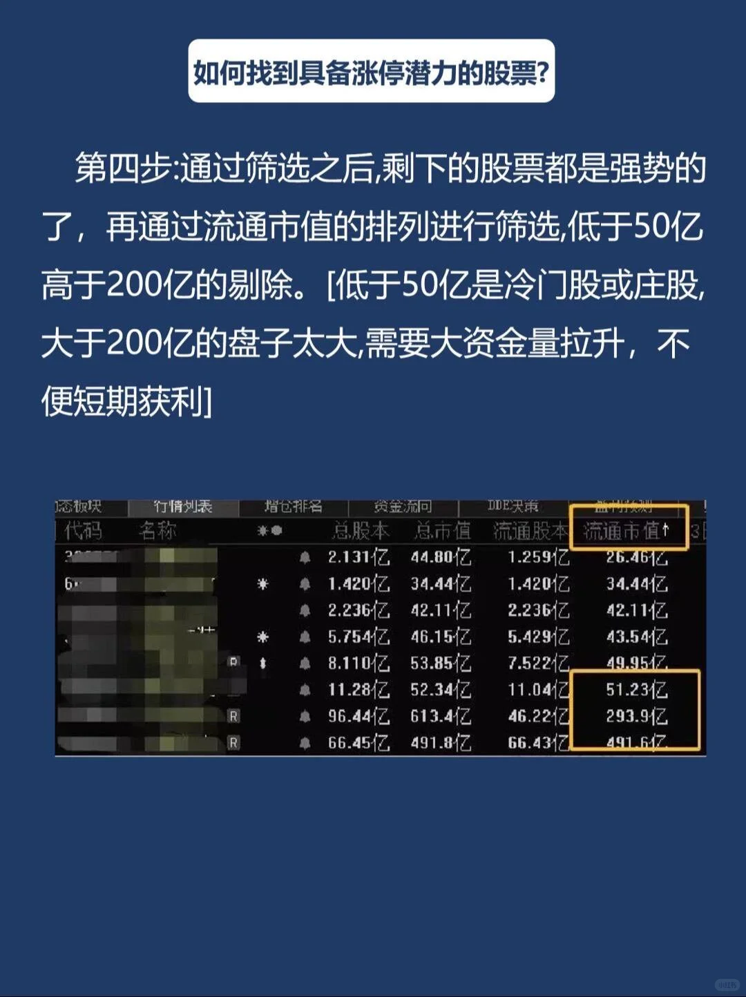 如何找到具备涨停潜力的股票
