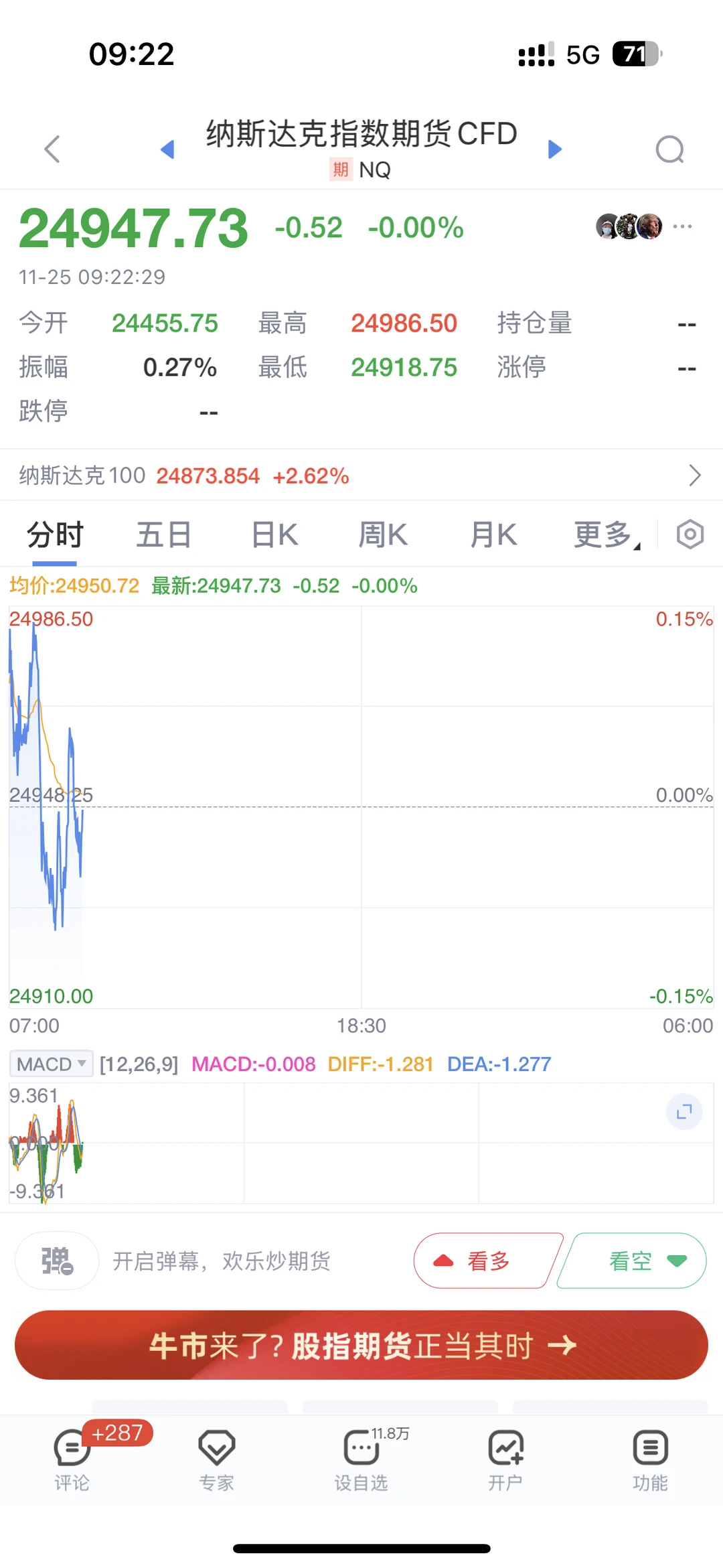 11.25 报复性反弹来了
