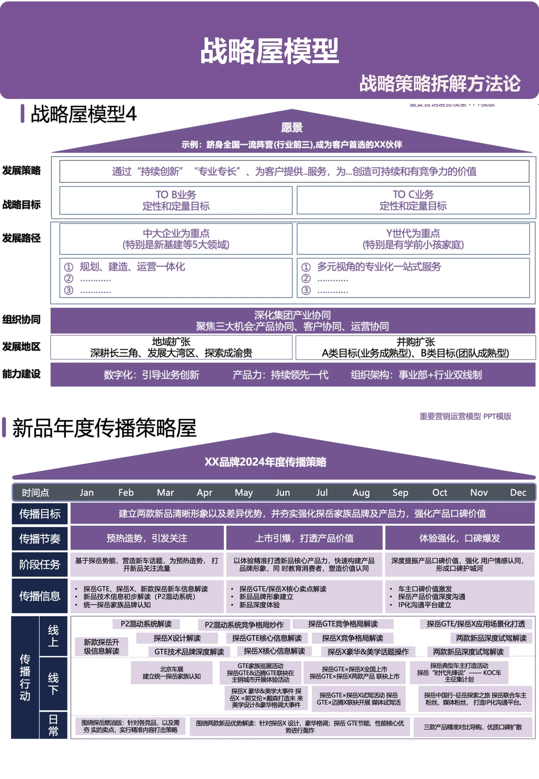 巨好用的战略屋PPT模板长这样