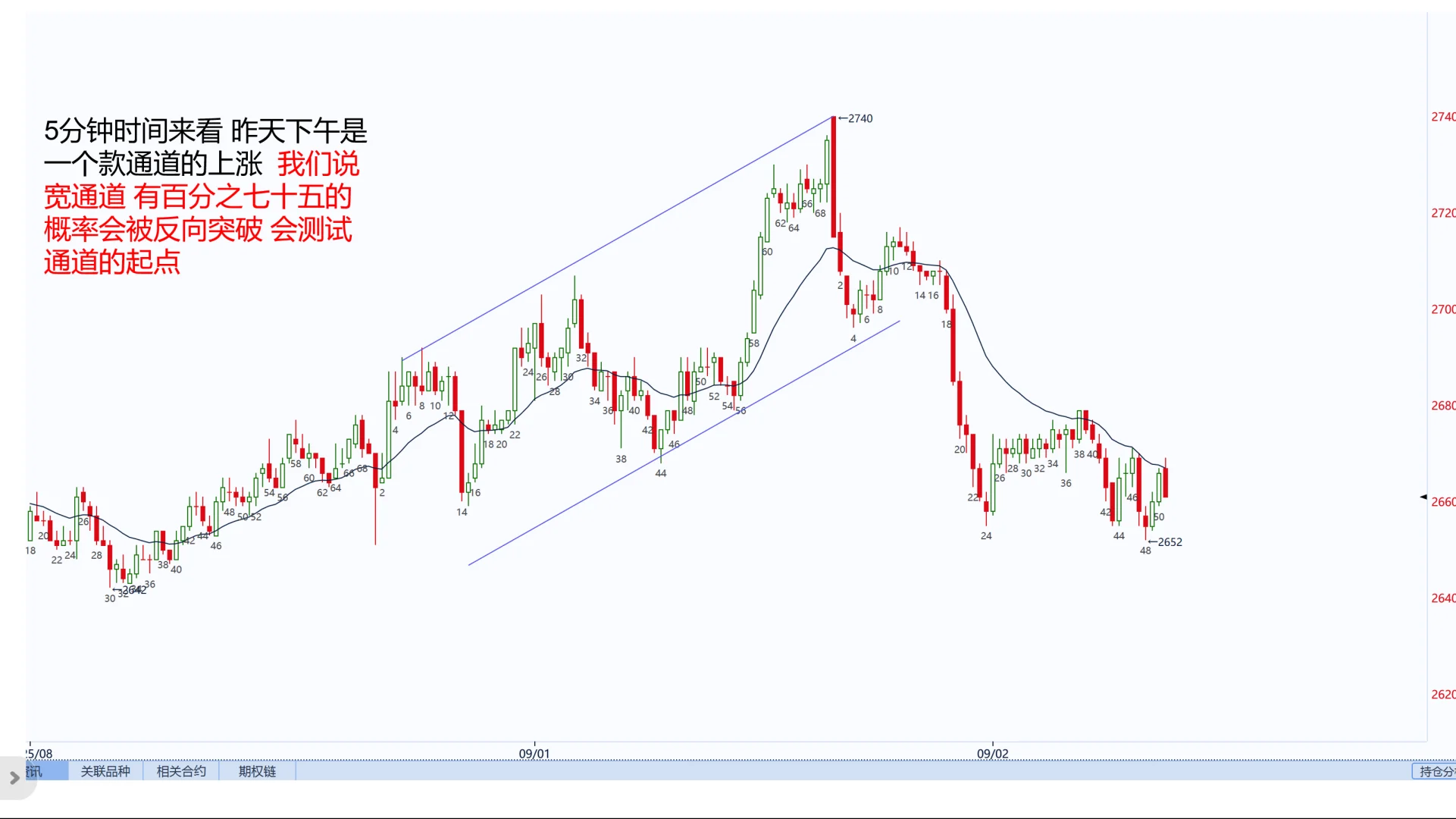烧碱 9月1号夜盘+9月2上午盘 大波段 get