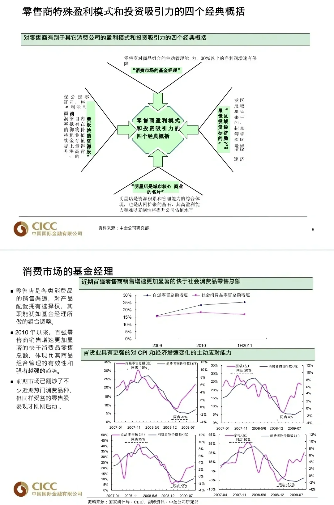 只有中金是真的想让商科留子学会做行研...