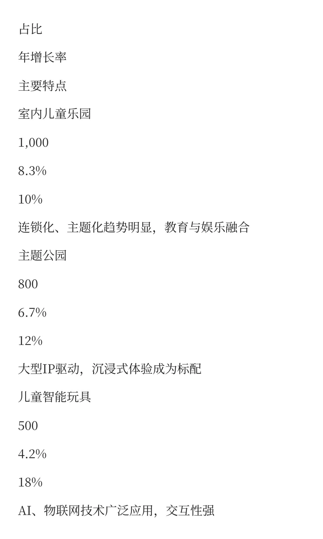 2025年中国儿童娱乐行业发展现状与未来趋势