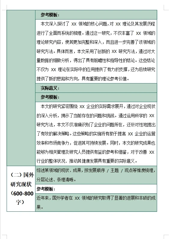 国内外研究现状是最难写的???
