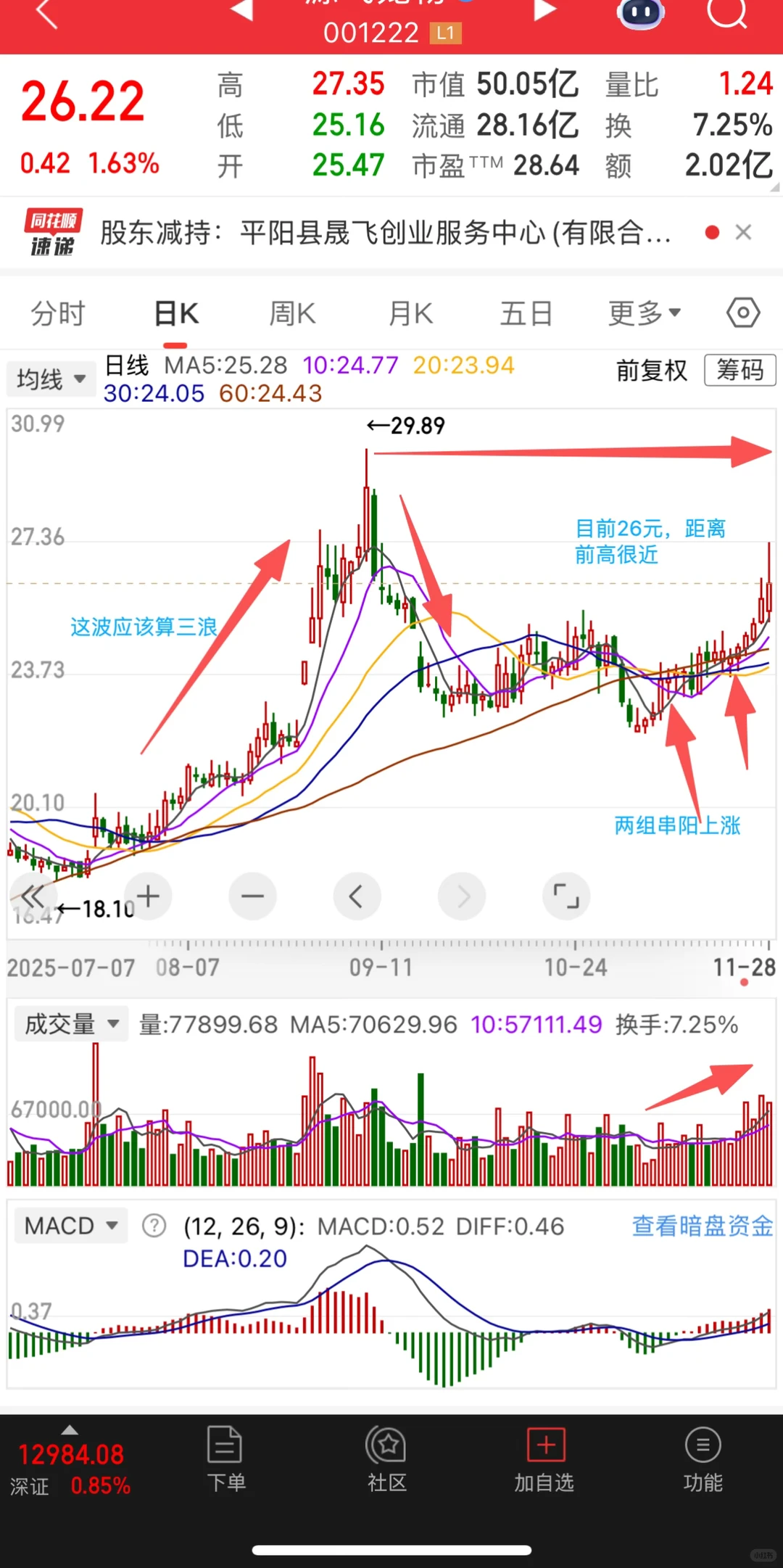 一年大涨150%的源飞某物会迎来第四浪吗？