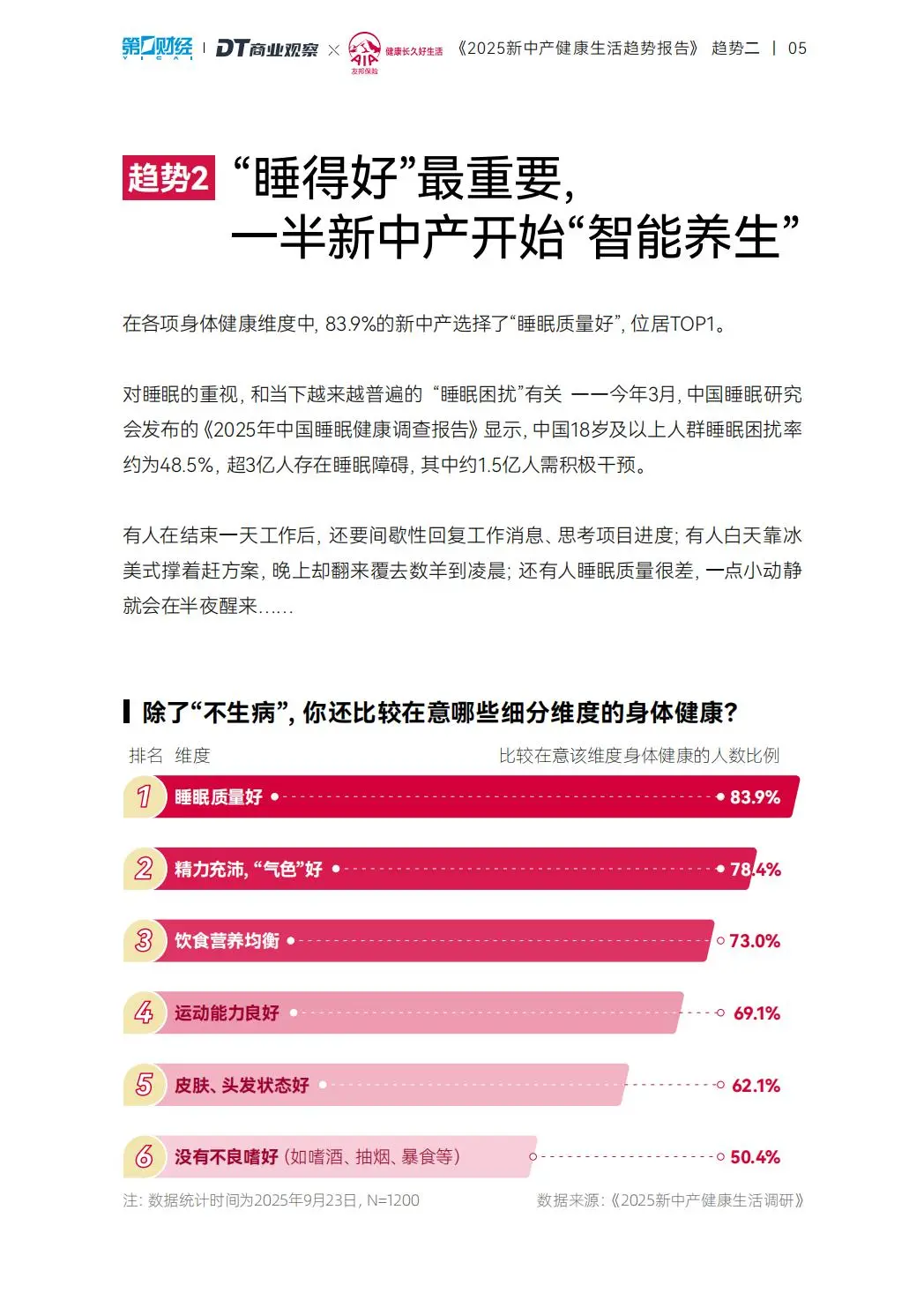 新中产健康生活五维图趋势:重新定义幸福感