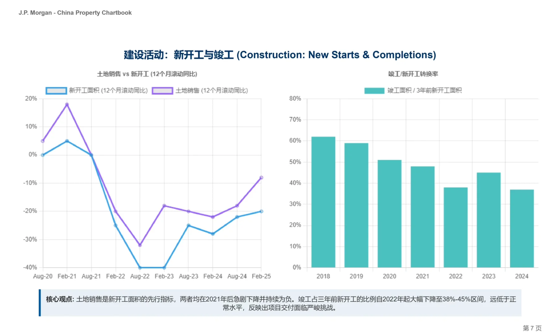 摩根大通研报，中国房地产图册，冬天还有多远