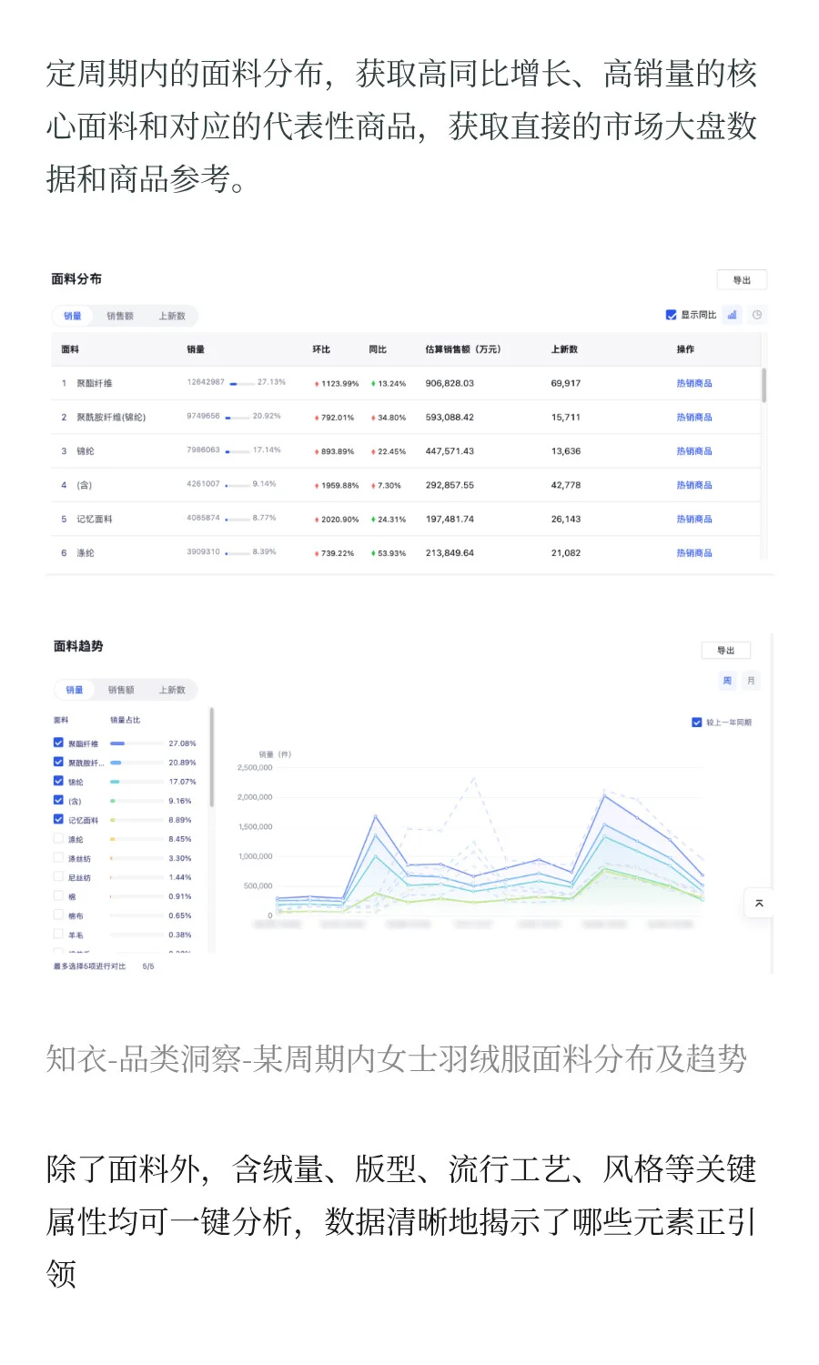 年收68亿的服装巨头,用数据黑科技破解爆款