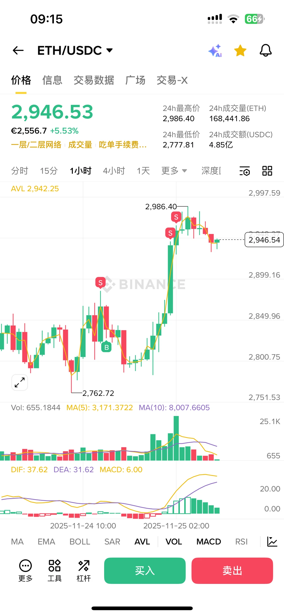 ETH的局部回调波段