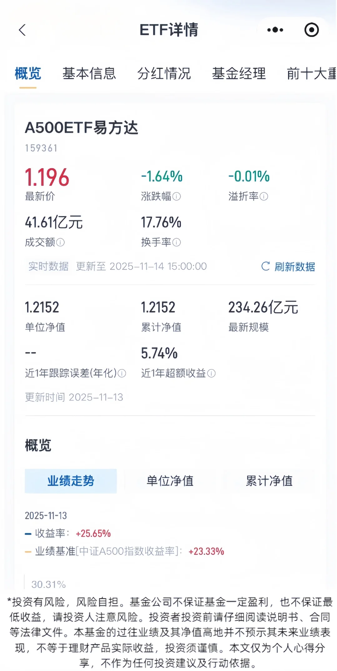 A股，大分歧的一天