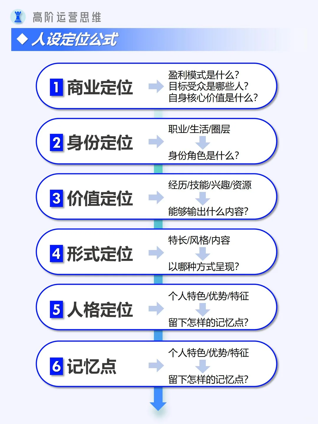 布局2025，用品牌思路打造超级个体IP
