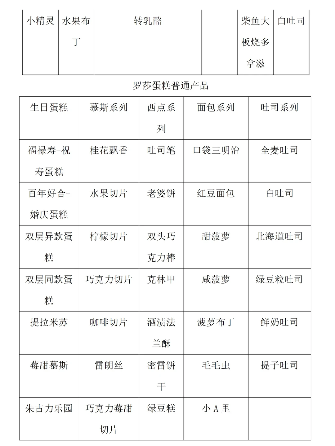 消费者对蛋糕店购买情况的调研报告范文1w字