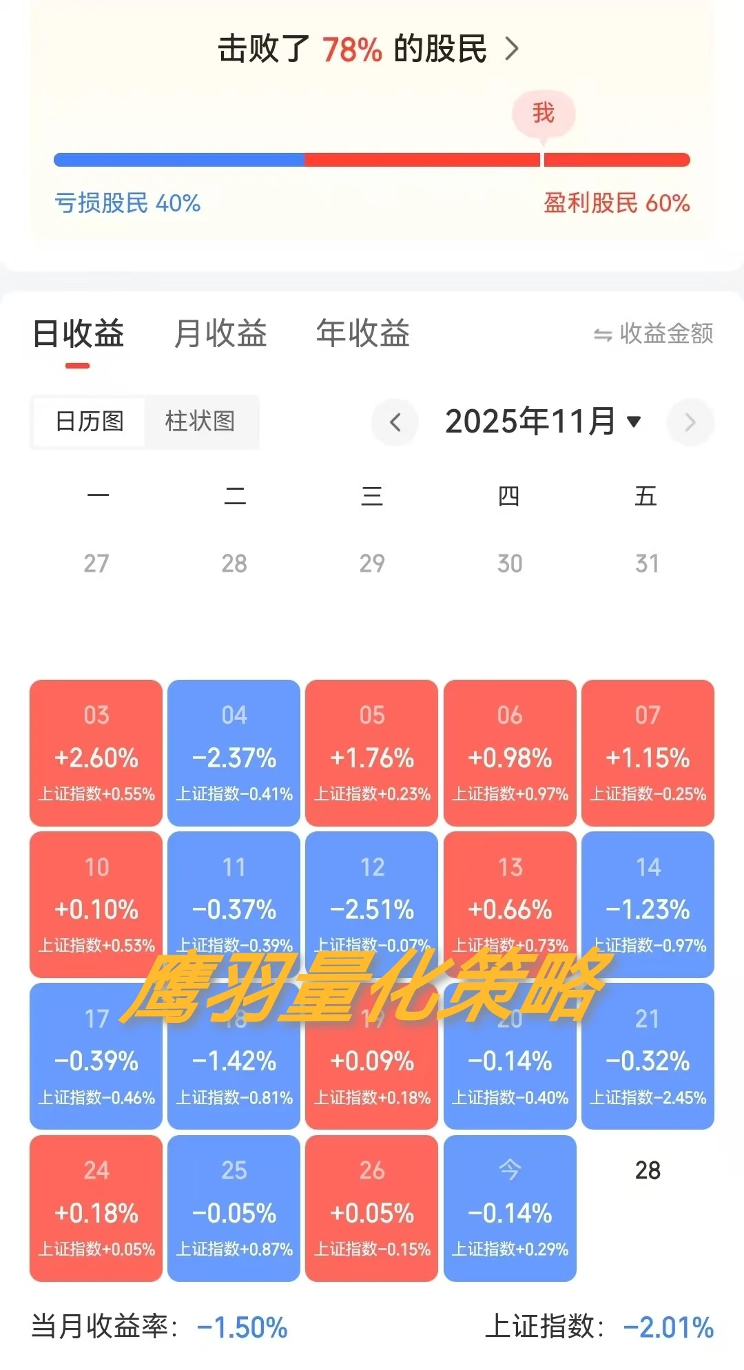 看看大家的战绩吧！