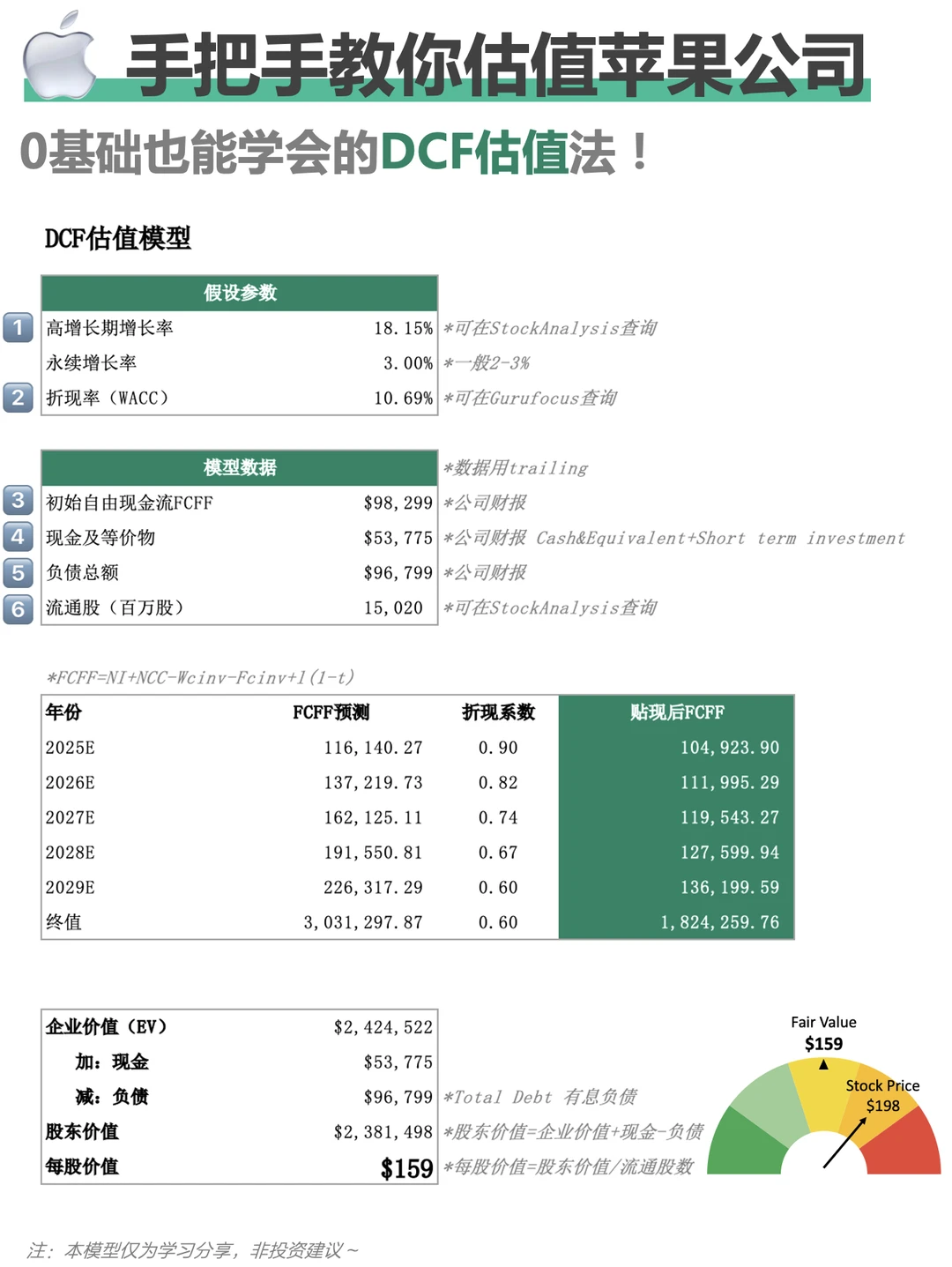 手把手教你估值苹果公司｜DCF估值模型
