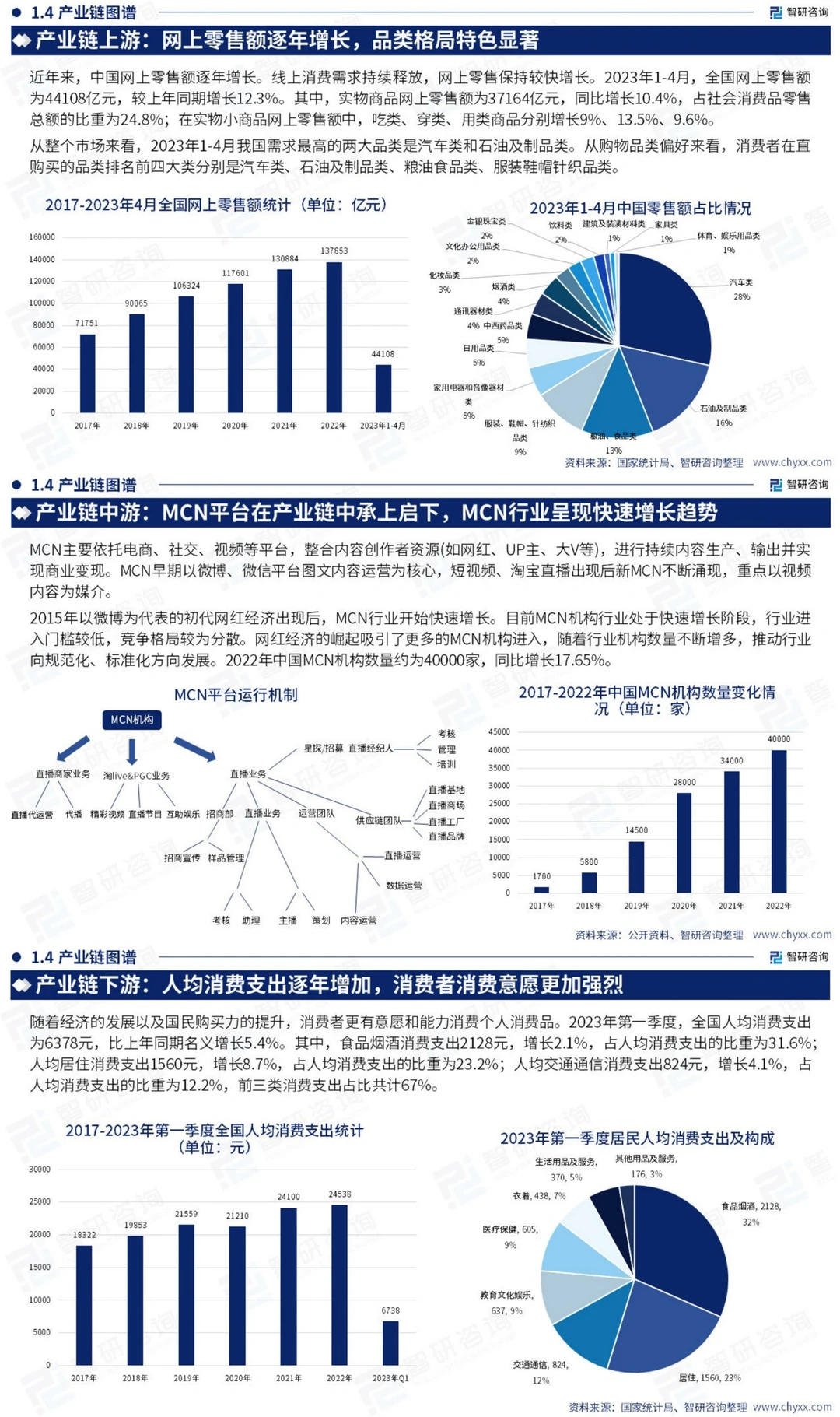 中国直播电商产业现状&发展趋势分析