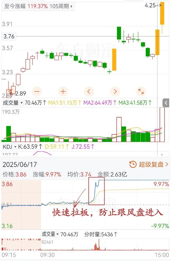 这就是你主力干出来的事❔❗️（1）