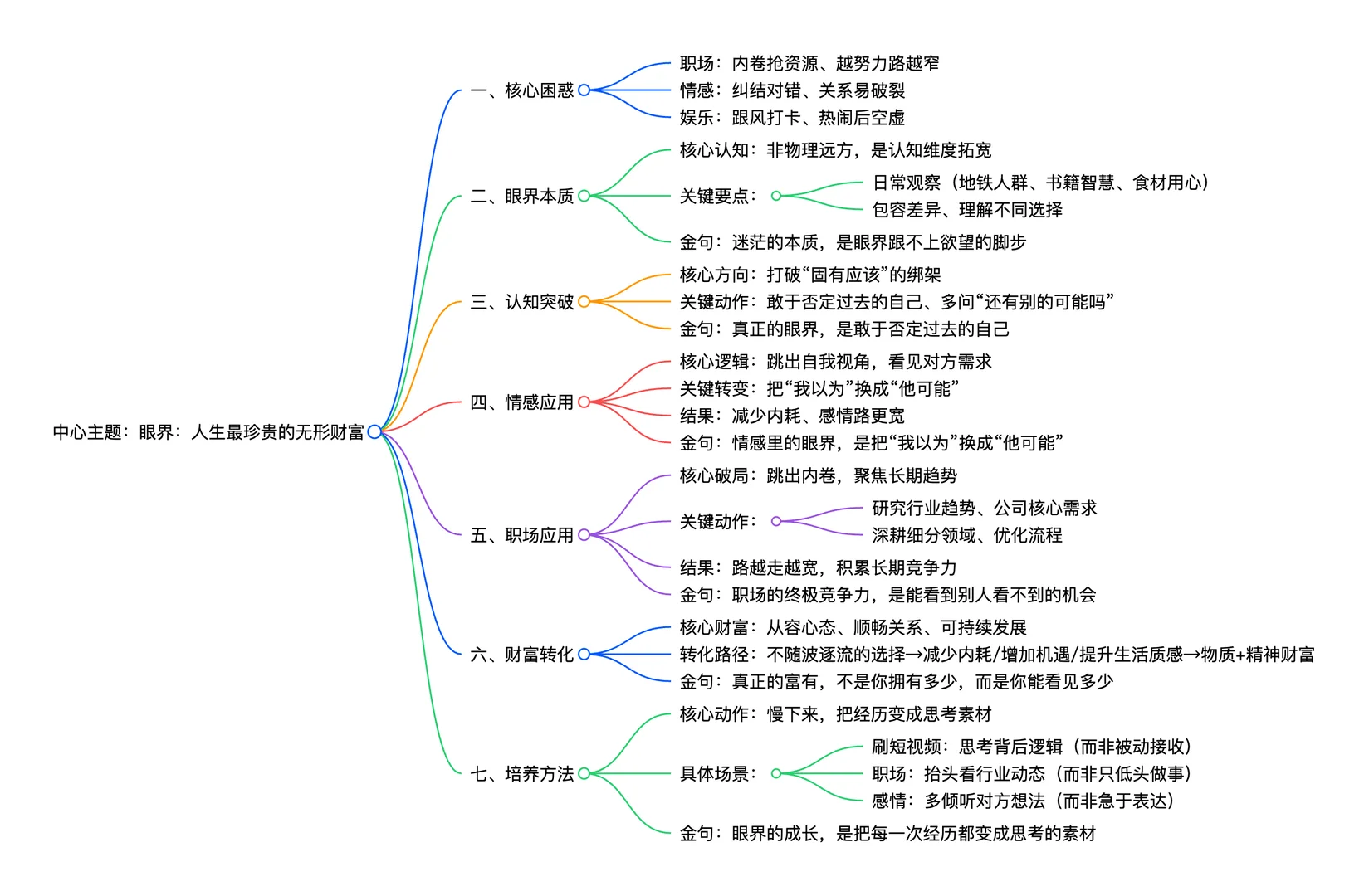 眼界是人一生的财富