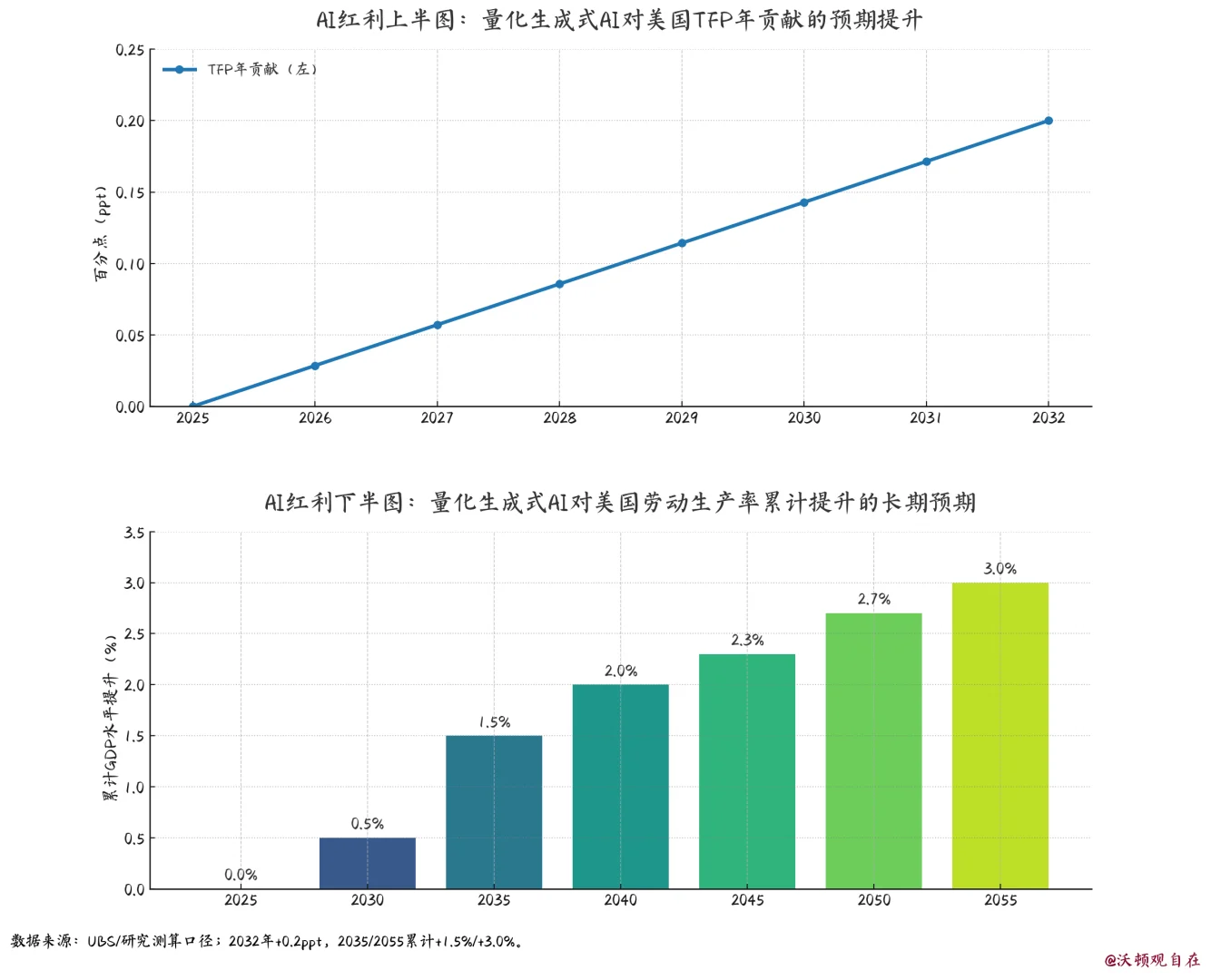 瑞银报告说:美股泡沫的7个条件都凑齐了?