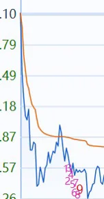 主力资金出货的图形