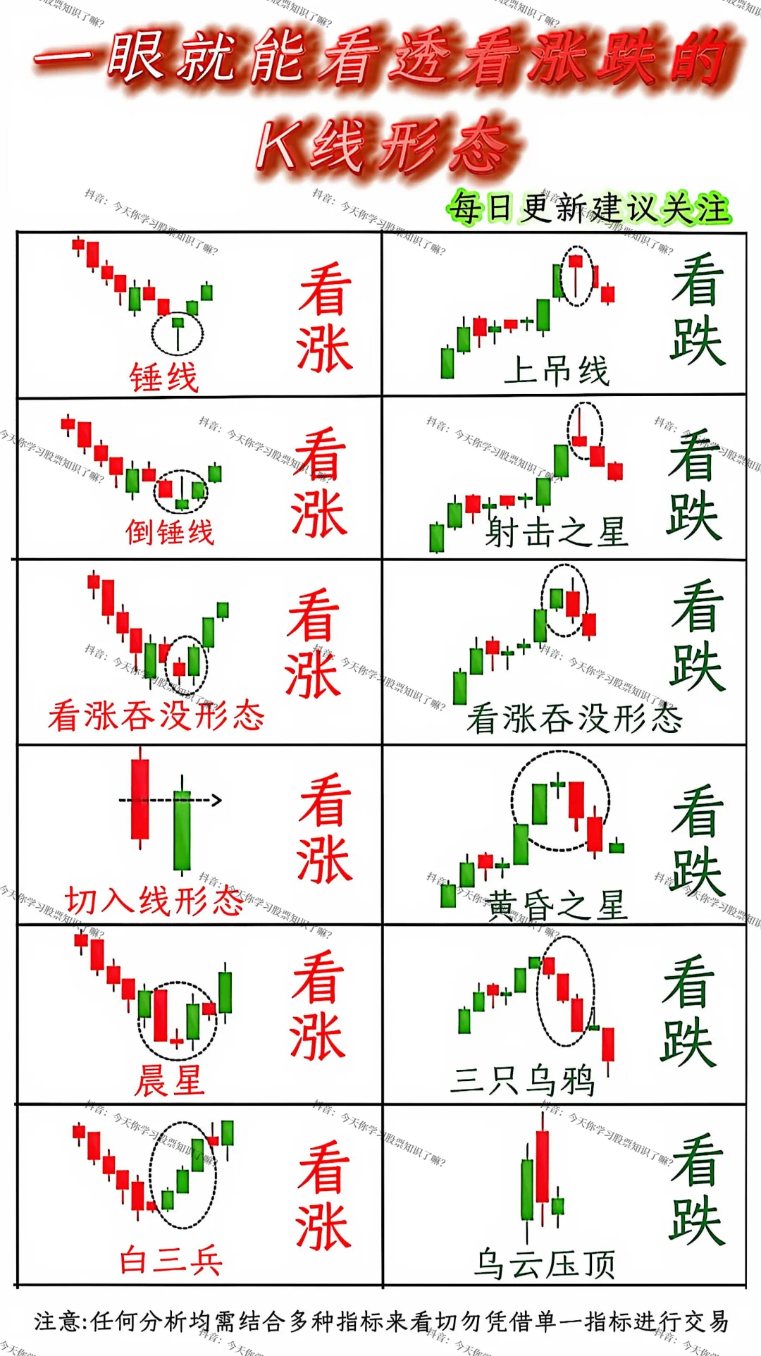 一眼就能看透涨跌的K线形态
