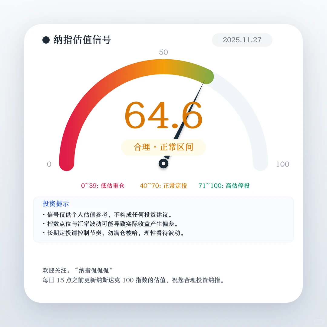 纳斯达克100指数每日估值评分