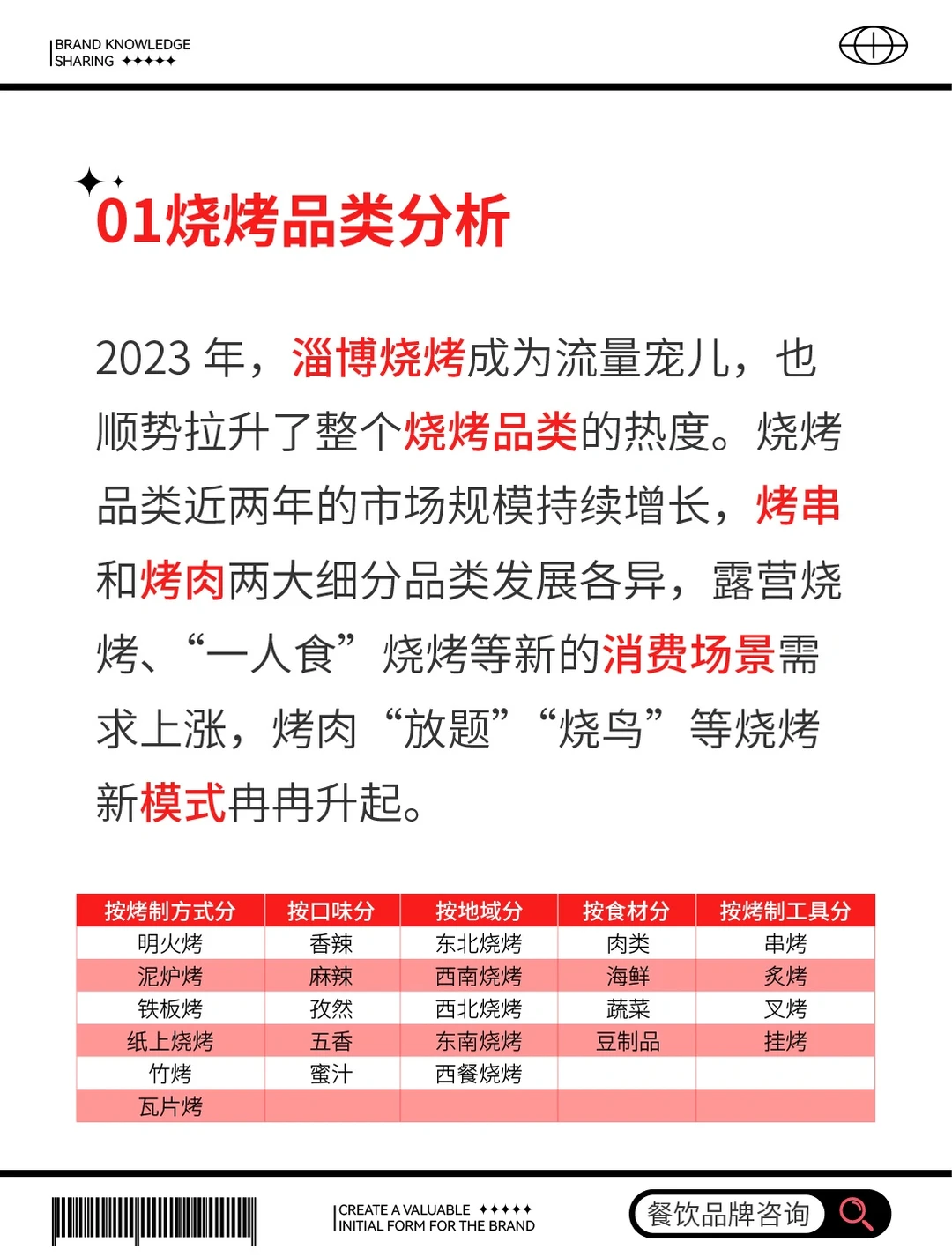 2023烧烤品牌市场趋势调查报告
