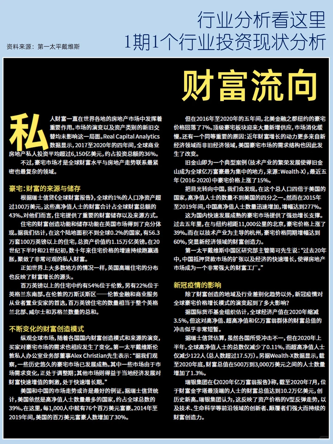 第7期2022全球地产行业分析5大趋势解析