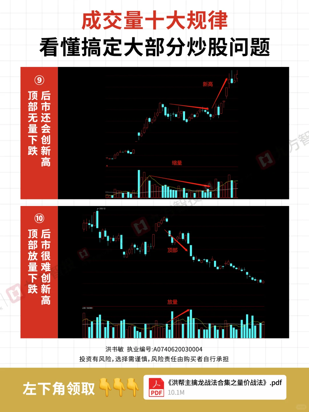 短线干货丨散户必看指标—成交量！