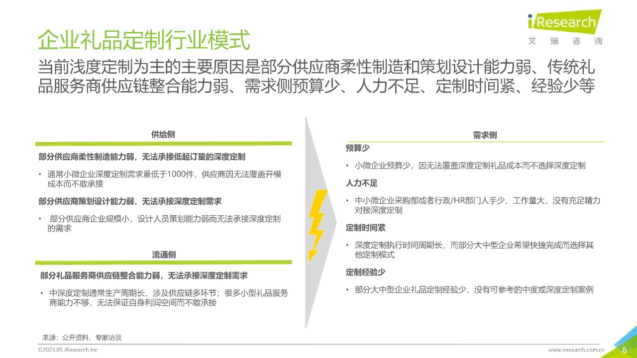 2022年中国企业礼品定制行业白皮书-2
