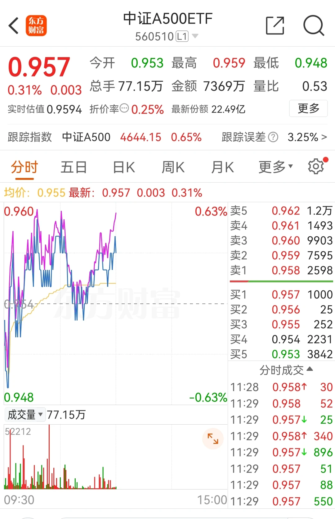 港股A股强势整理意犹未尽