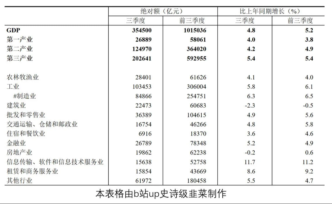 2025年9月宏观经济数据分析