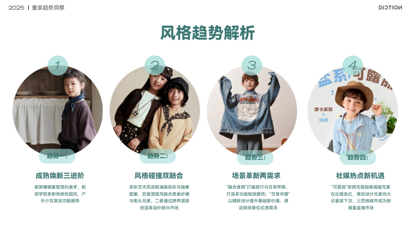 2025秋冬--童装市场趋势洞察