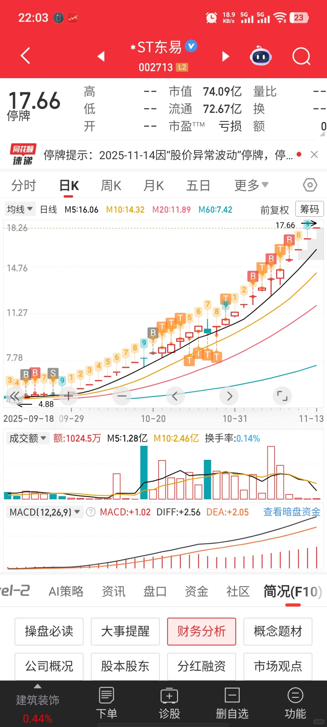 最看好的低位ST––ST金科逻辑详解！