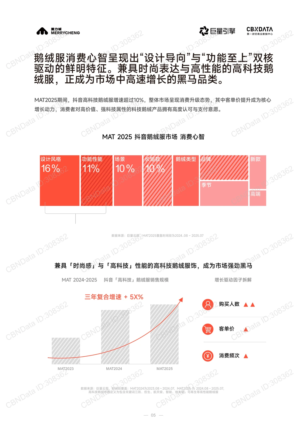 34页|2025年高科技鹅绒行业标准白皮书