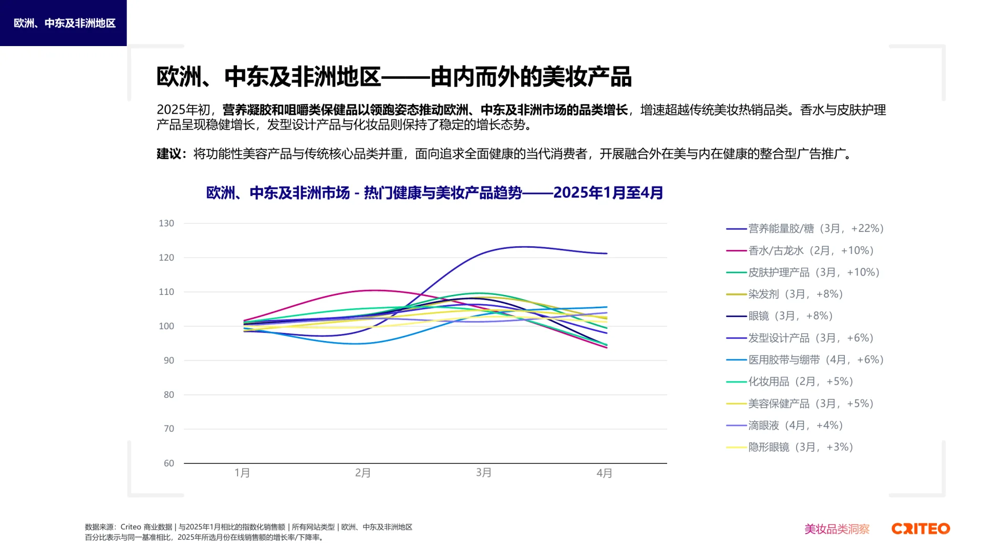 56页|2025年健康与美妆行业全球趋势与洞察