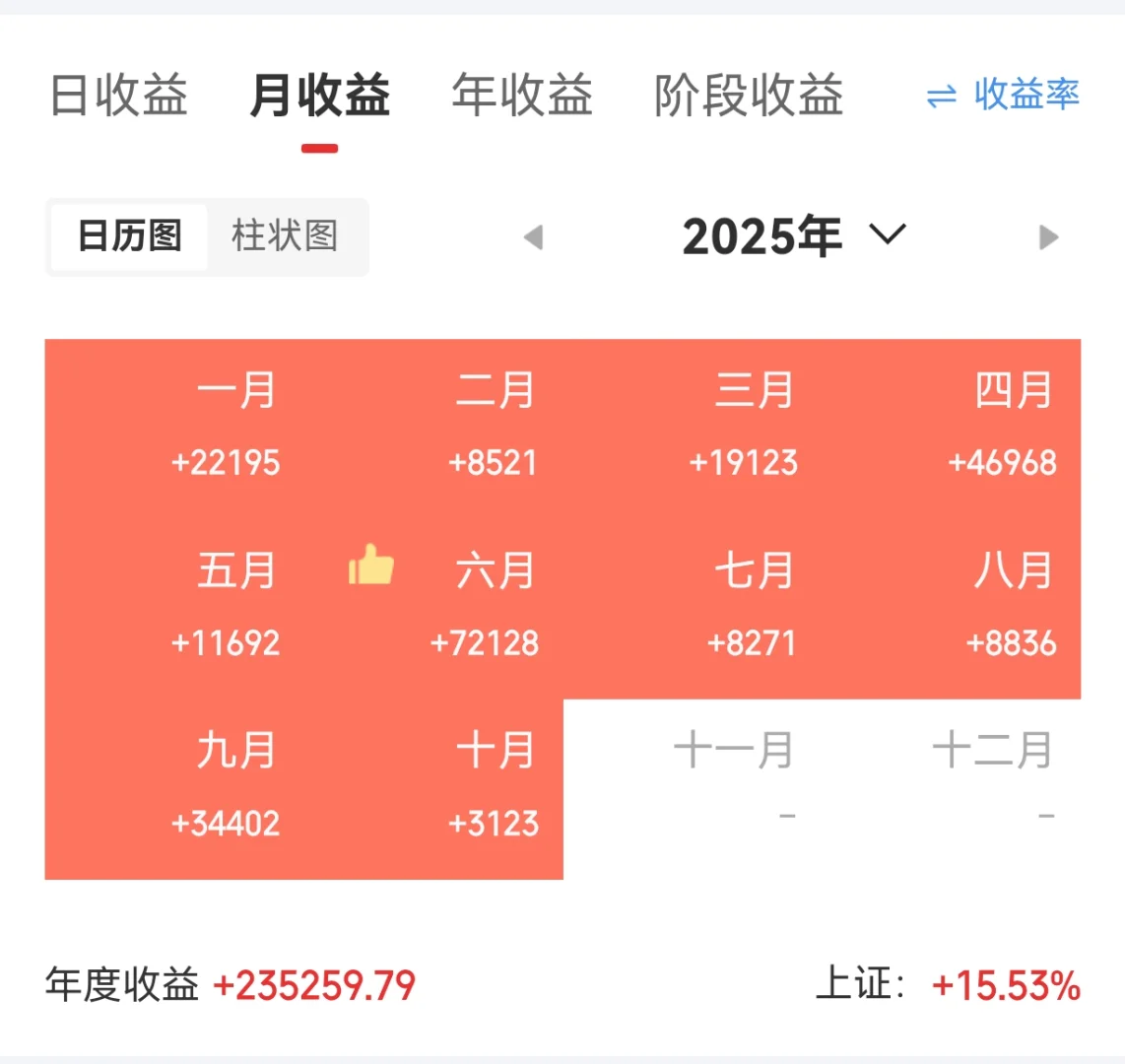 量化十月终于红了，有洁癖的我看不得一点绿