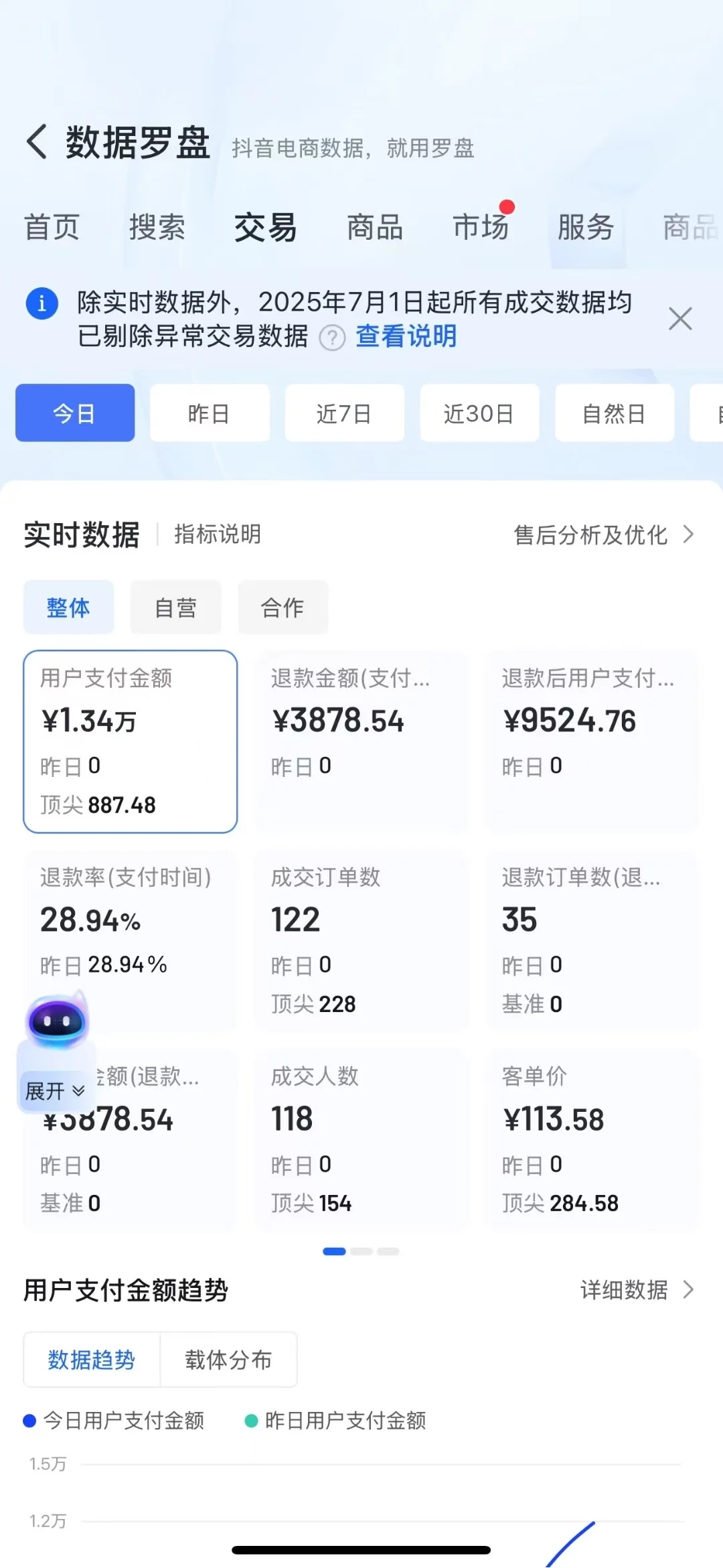 谁说金九银十的，我们八月份也是猛猛干??