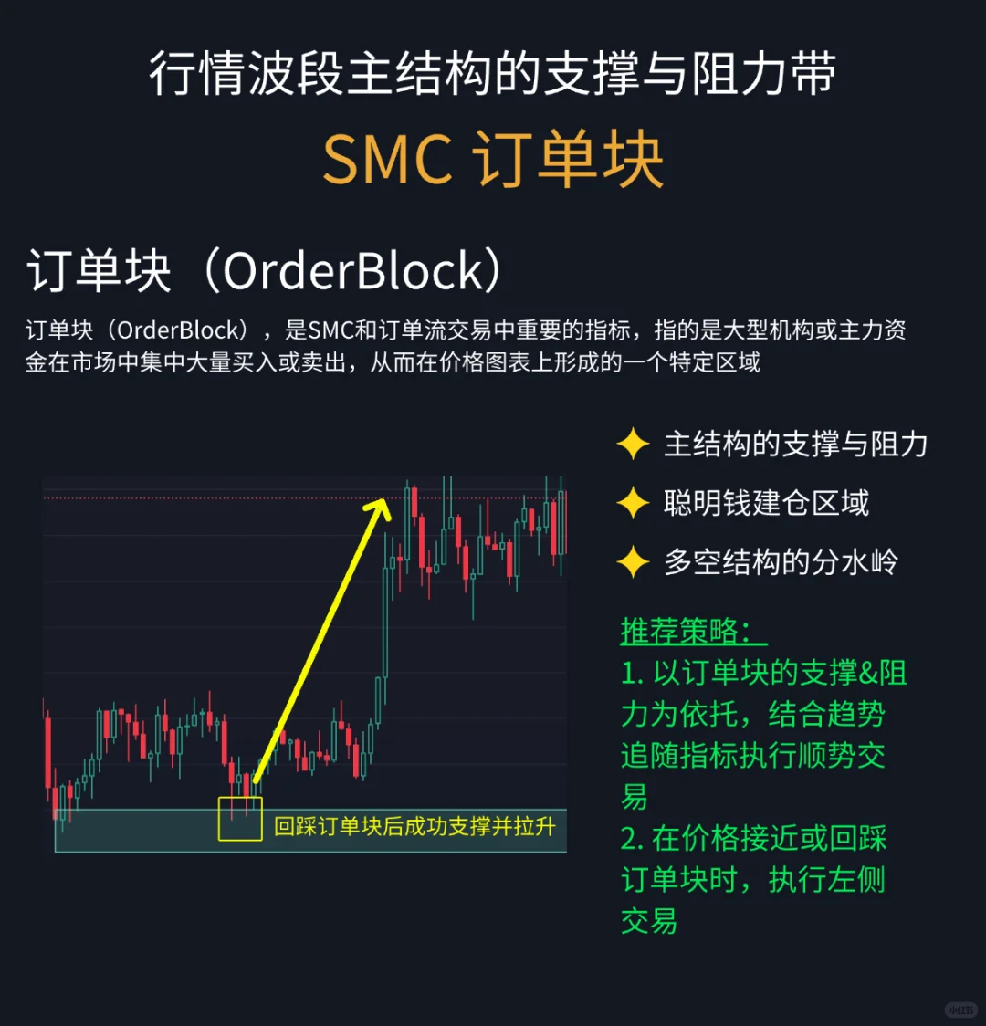 职业交易员如何分析支撑阻力位：一文讲透！
